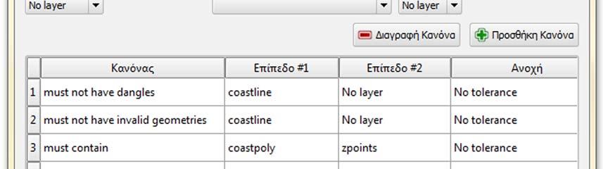 Από τους διατιθέμενους κανόνες προτείνεται η χρήση του κανόνα Must not have invalid geometries για κάθε θεματικό