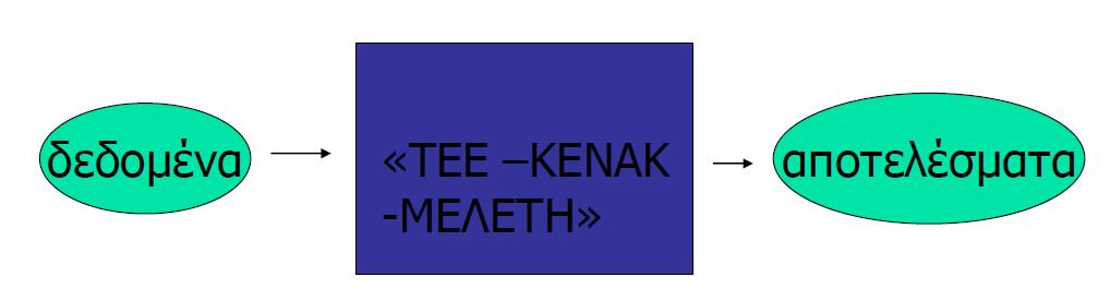 Το Υπουργείο Περιβάλλοντος Ενέργειας και Κλιματικής Αλλαγής έχει ανακοινώσει ότι αξιολόγησε θετικά το λογισμικό υπολογισμού της ενεργειακής απόδοσης των κτιρίων που υποβλήθηκε από το Τεχνικό