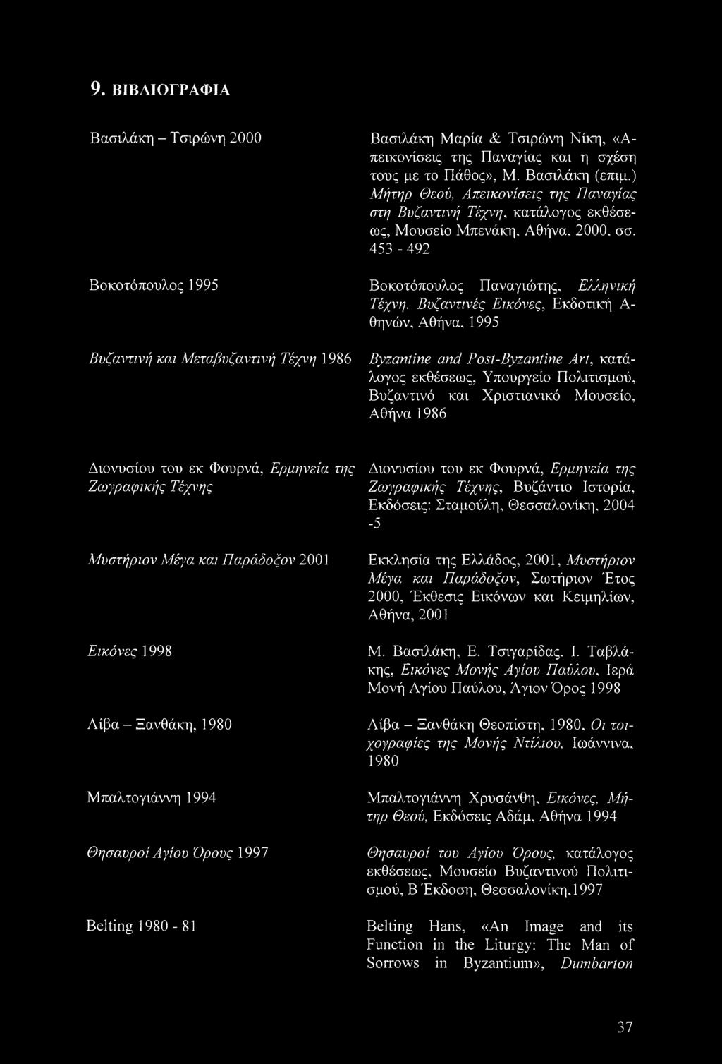 Βυζαντινές Εικόνες, Εκδοτική Α θηνών, Αθήνα, 1995 Byzantine and Post-Byzantine Art, κατάλογος εκθέσεως, Υπουργείο Πολιτισμού, Βυζαντινό και Χριστιανικό Μουσείο, Αθήνα 1986 Διονυσίου του εκ Φουρνά,