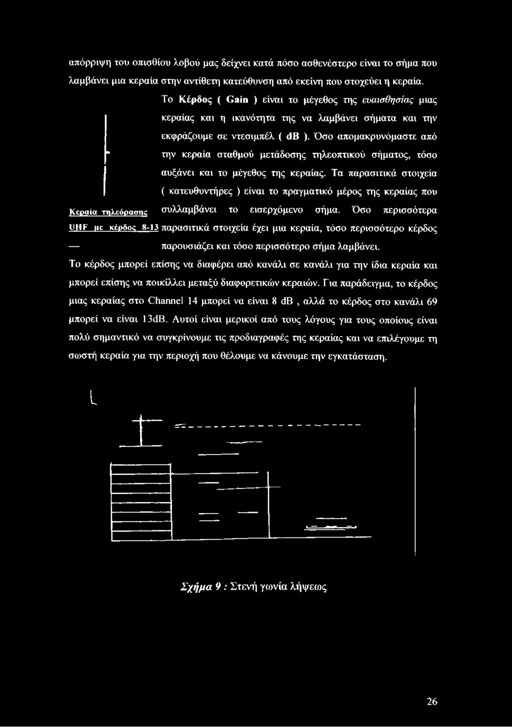 Όσο απομακρυνόμαστε από την κεραία σταθμού μετάδοσης τηλεοπτικού σήματος, τόσο αυξάνει και το μέγεθος της κεραίας.