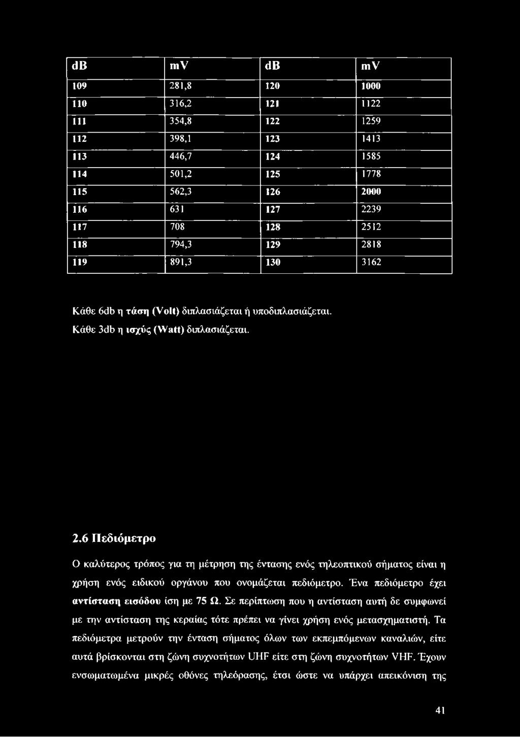 Κάθε 3db η ισχύς (Watt) διπλασιάζεται. 2.