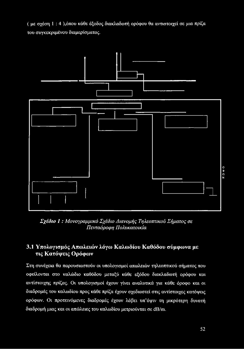 1 Υπολογισμός Απωλειών λόγω Καλωδίου Καθόδου σύμφωνα με τις Κατόψεις Ορόφων Στη συνέχεια θα