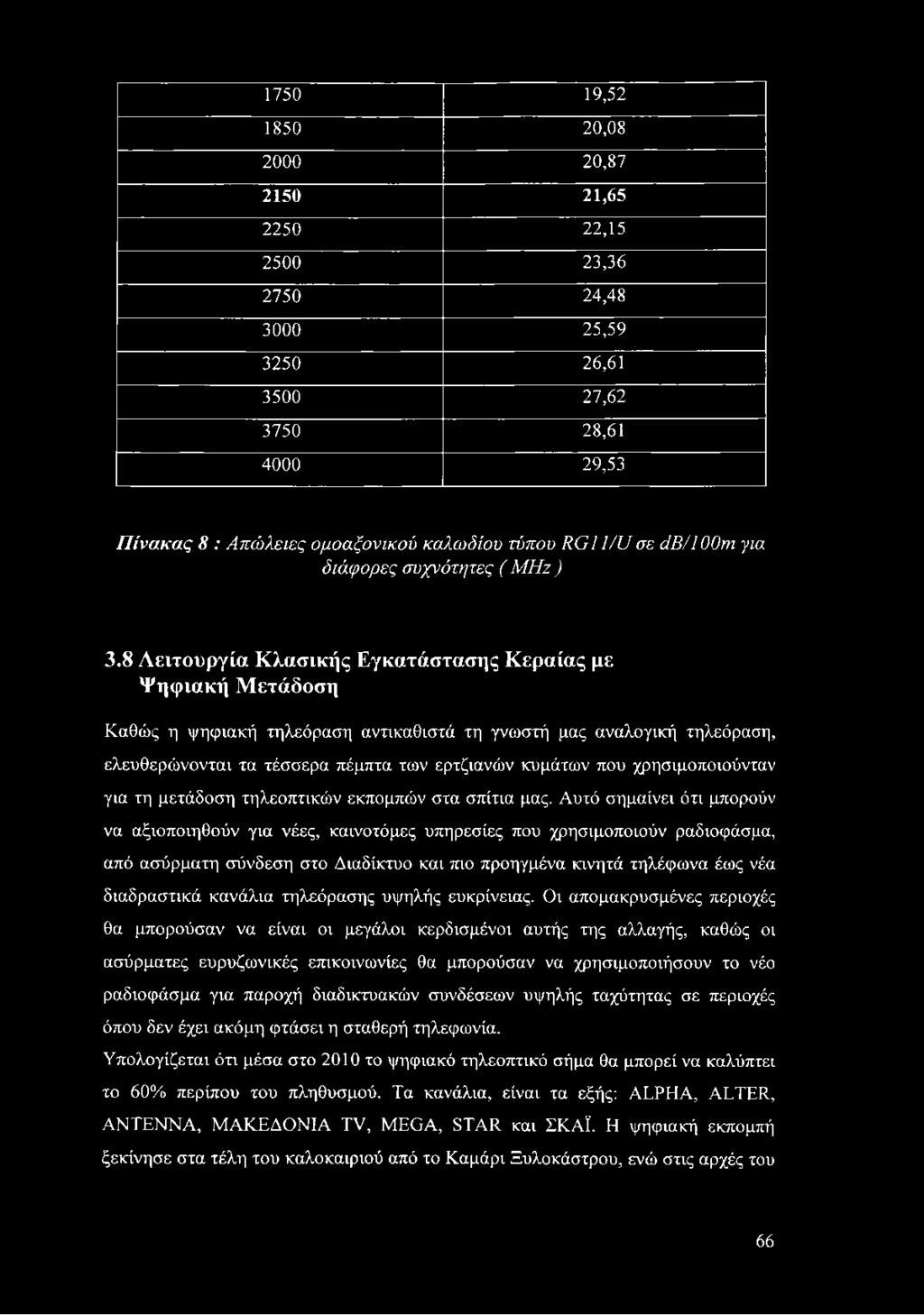 8 Λειτουργία Κλασικής Εγκατάστασης Κεραίας με Ψηφιακή Μετάδοση Καθώς η ψηφιακή τηλεόραση αντικαθιστά τη γνωστή μας αναλογική τηλεόραση, ελευθερώνονται τα τέσσερα πέμπτα των ερτζιανών κυμάτων που