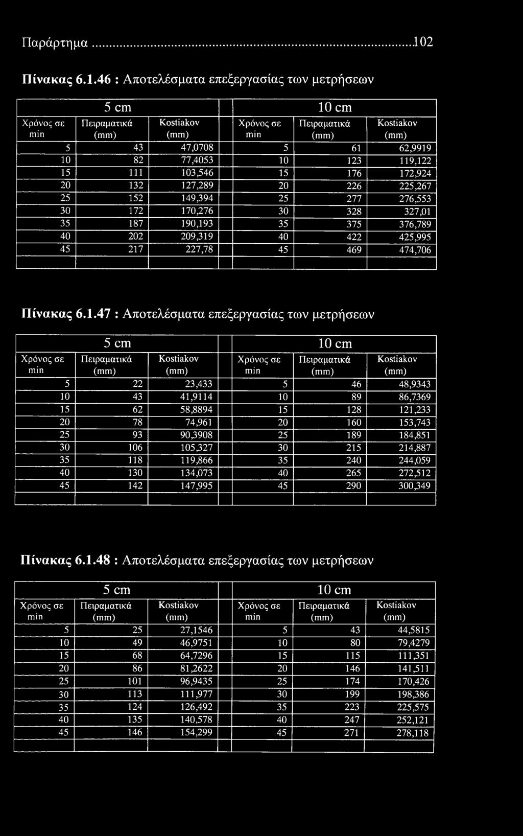 Παράρτημα.10