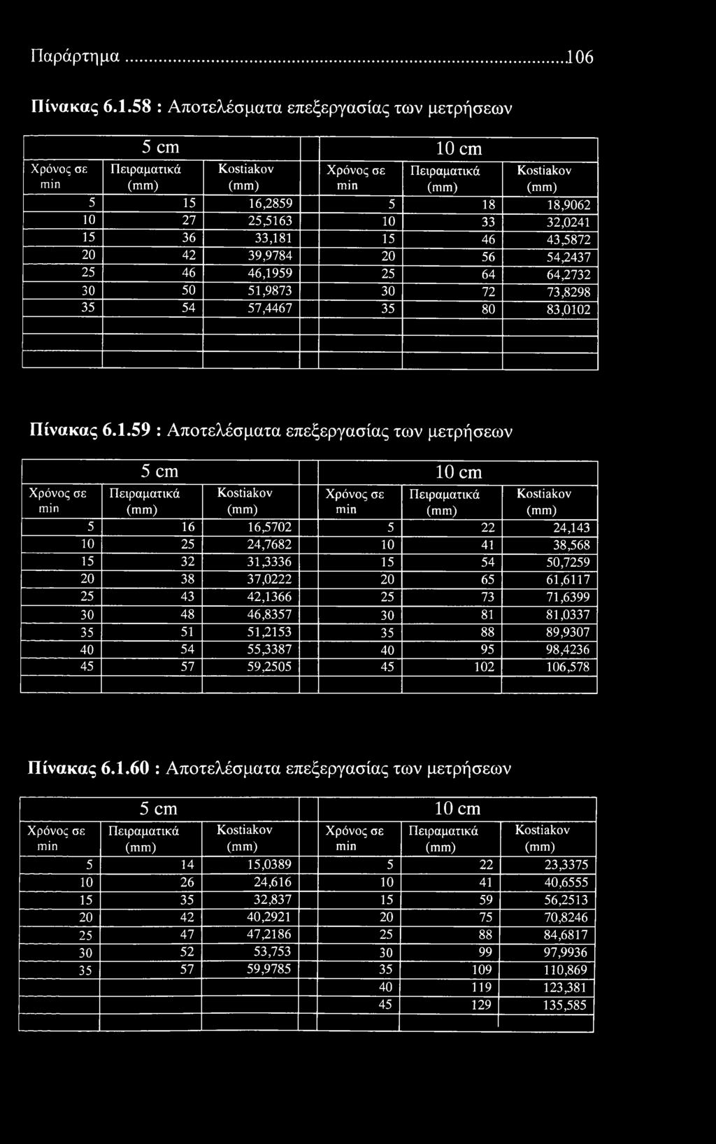 Παράρτημα.10