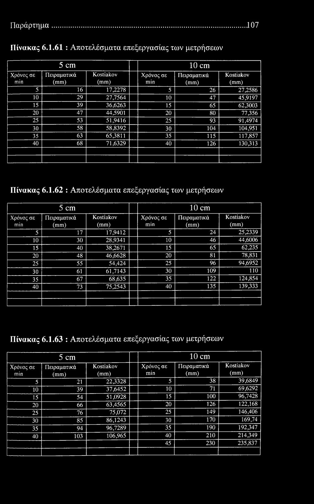 Παράρτημα.10