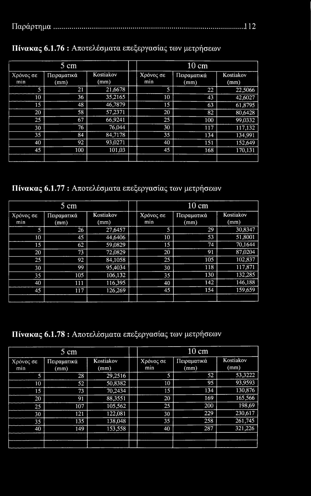 Παράρτημα.11