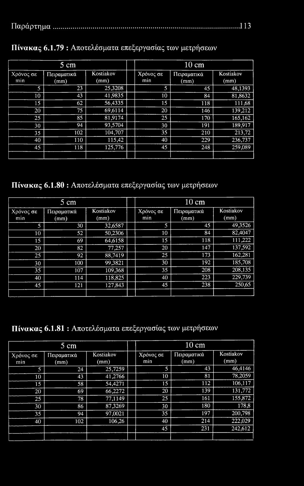 Παράρτημα.11