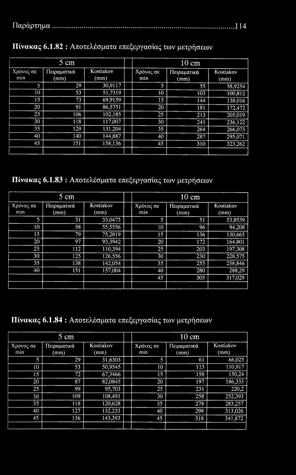 Παράρτημα.11