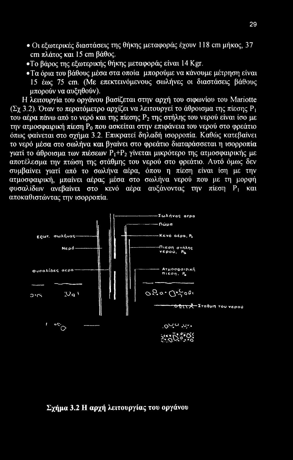 φρεάτι όπως φαίνεται στ σχήμα 3.2. Επικρατεί δηλαδή ισρρπία.