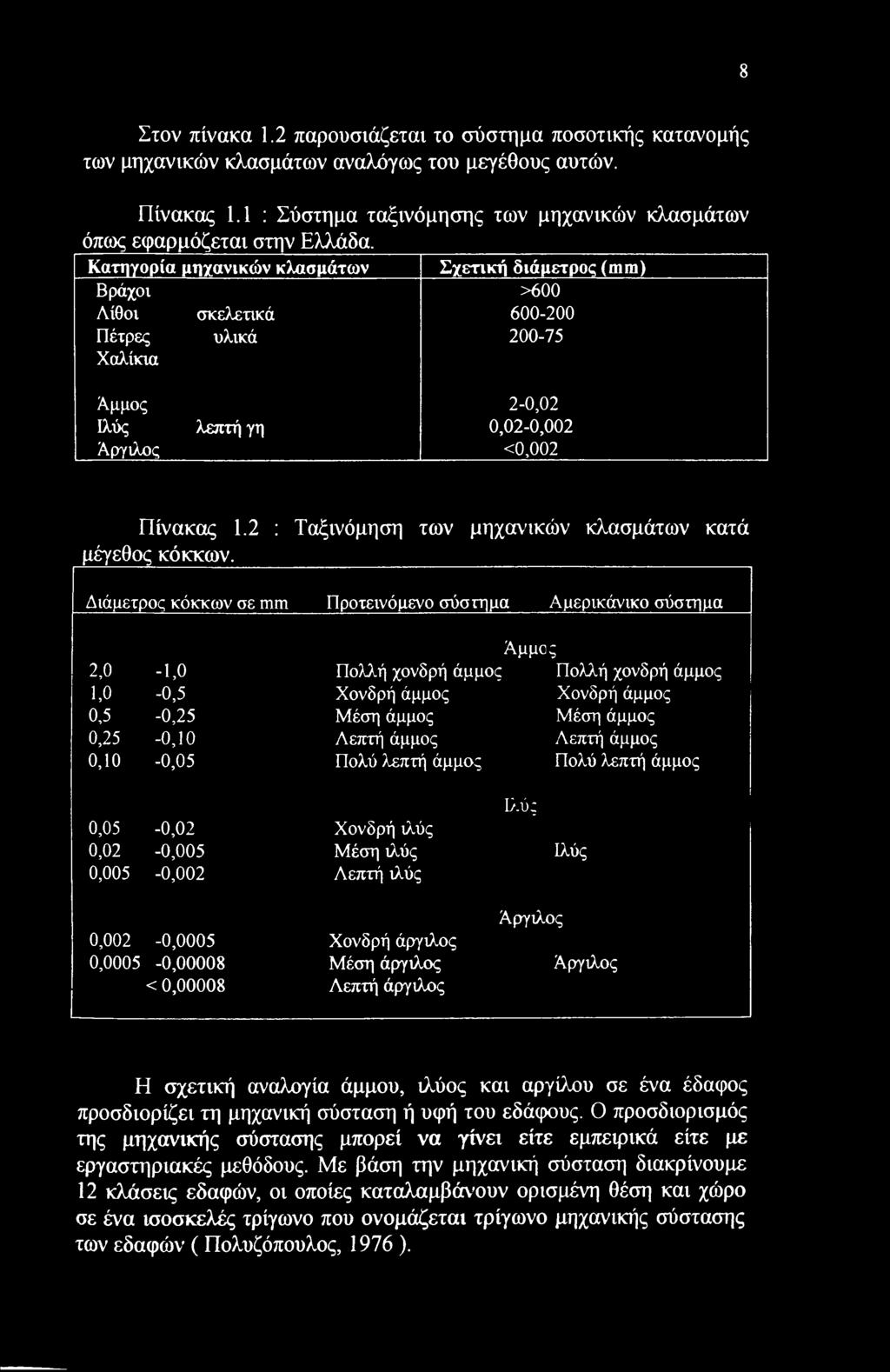 2 : Ταξινόμηση των μηχανικών κλασμάτων κατά μέγεθς κόκκων.