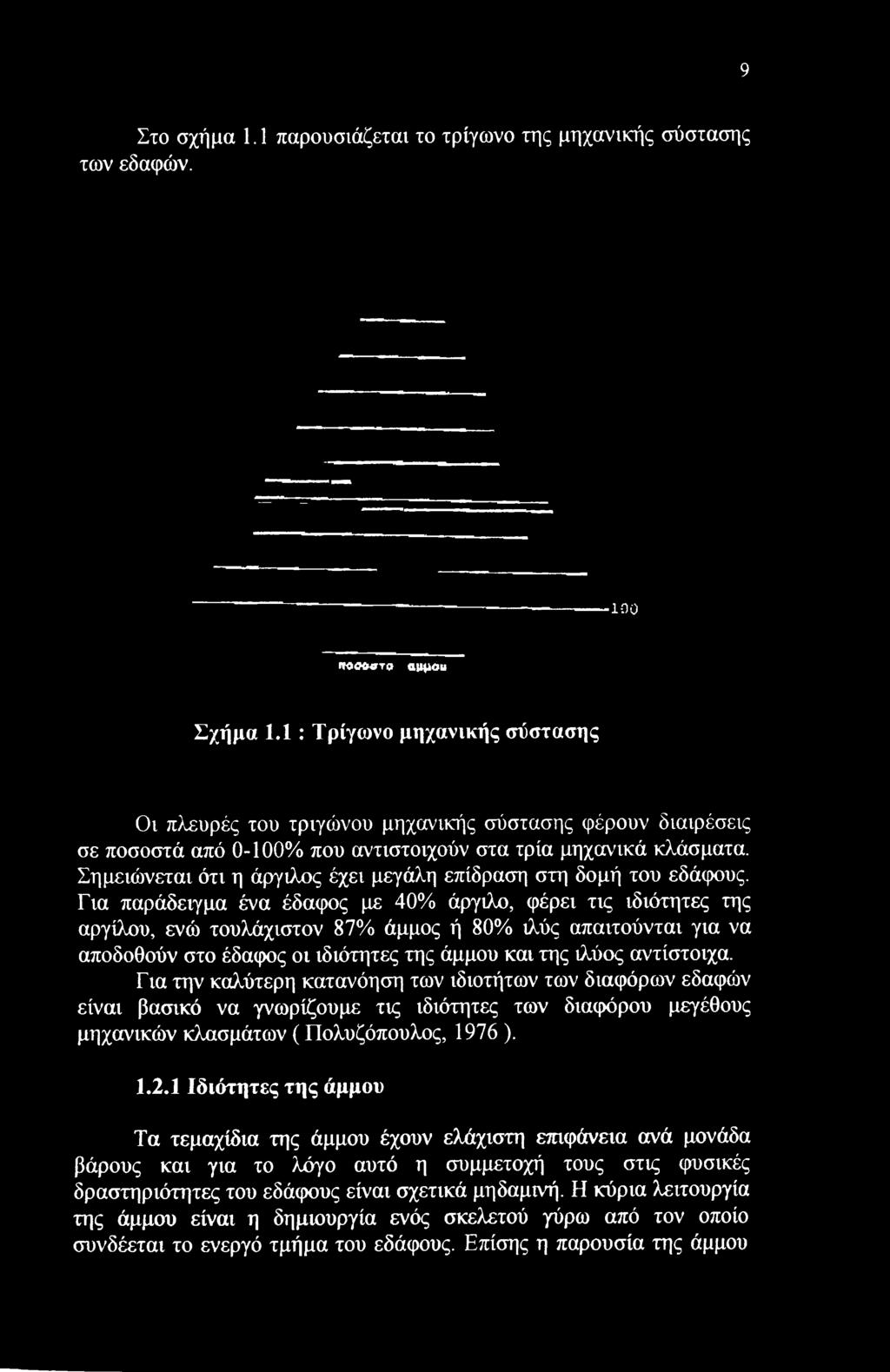 Σημειώνεται ότι η άργιλς έχει μεγάλη επίδραση στη δμή τυ εδάφυς.