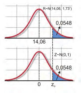 έχουν R μεταξύ 13,06 και 15,06 OHMS Σχ. (5.0) 1.