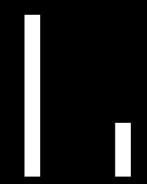 (3.3α) Σχ. (3.3β) Σχ. (3.3γ) Παράδειγμα