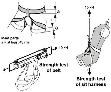άνεση του αναρριχητή και όχι την αντοχή της ζώνης. Σχήμα 1.15: Αναρριχητική ζώνη.