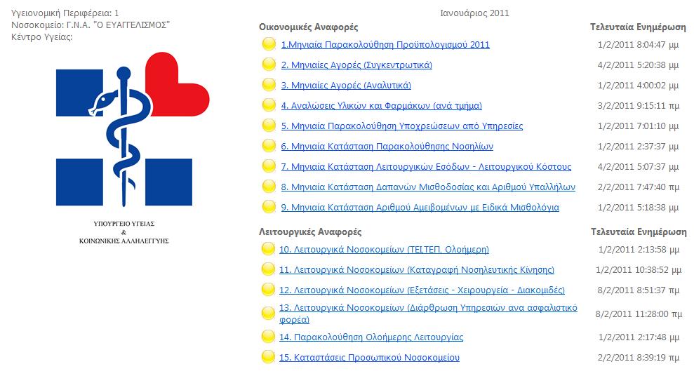 Από το Σεπτέμβριο του 2011 έχει ξεκινήσει η υλοποίηση της σύμβασης για την προμήθεια του «Συστήματος Διαχείρισης και Επιχειρηματικής Ευφυΐας», το οποίο αποτελεί την αναβαθμισμένη διαδικτυακή εφαρμογή