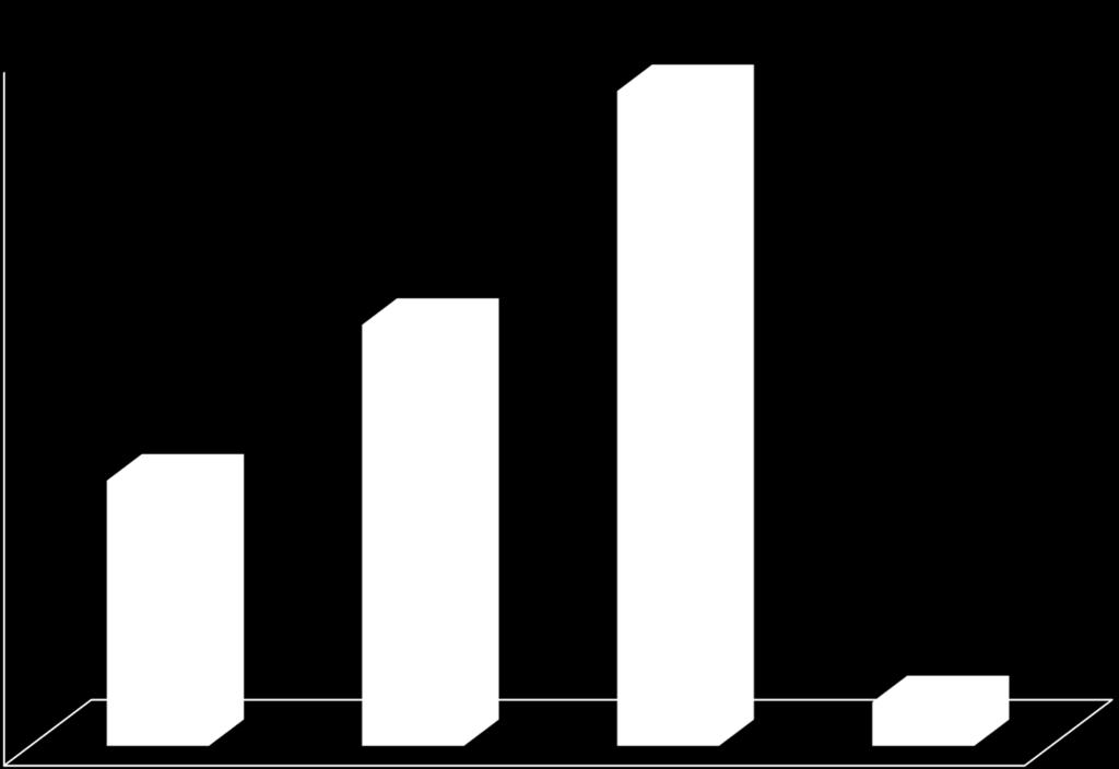 Ποιον θεωρείτε πιο ικανό για Πρωθυπουργό 50,00 47,26 45,00 40,00 35,00 30,39 30,00 25,00