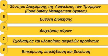 ΔΙΑΧΕΙΡΙΣΗ ΥΓΙΕΙΝΗΣ ΚΑΙ ΑΣΦΑΛΕΙΑΣ ΤΡΟΦΙΜΩΝ ΣΕ ΚΡΕΟΠΩΛΕΙΑ HACCP, αν και κατανοητό στις αρχές του, είναι σύνθετο και απαιτεί χρόνο στην εφαρμογή του 5.7.