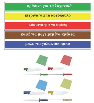 ΔΙΑΧΕΙΡΙΣΗ ΥΓΙΕΙΝΗΣ ΚΑΙ ΑΣΦΑΛΕΙΑΣ ΤΡΟΦΙΜΩΝ ΣΕ ΚΡΕΟΠΩΛΕΙΑ Οι μετρήσεις καταγράφονται και υπολογίζονται οι αποκλίσεις από αυτές του διακριβωμένου θερμομέτρου.