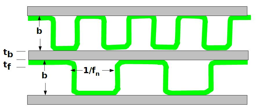 41 b : απόσταση μεταξύ πλακών L : μήκος πλάκας κάθετα στη διεύθυνση ροής W : μήκος πλάκας στη διεύθυνση ροής 1 f n : απόσταση μεταξύ διαδοχικών πτερυγίων Σχήμα 6.