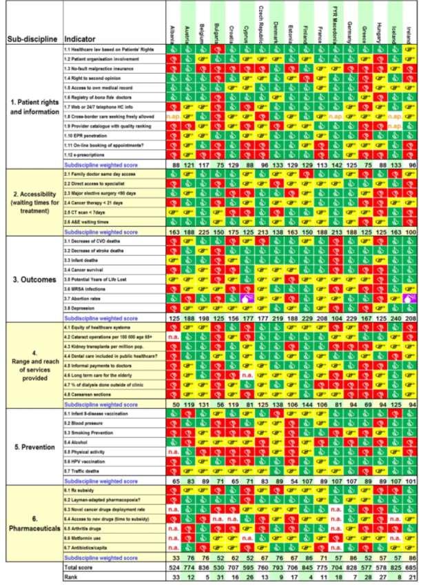 Оцена ефикасности здравственог система применом метода и