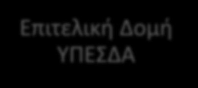 αρμόδιου Υπουργείου Επιτελική