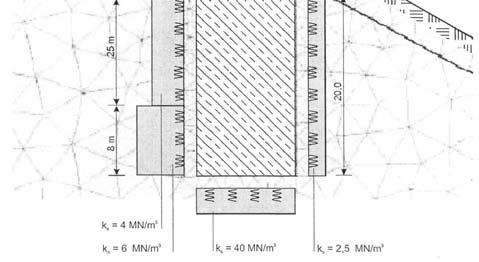 Axial and tangential indexes from 2d analysis of shaft M2 Οι δράσεις σχεδιασµού στις αναλύσεις (α) και (β) προέκυψαν από µία λεπτοµερή γενική ανάλυση του φορέα, λαµβανοµένων υπόψη των φαινοµένων 2ας