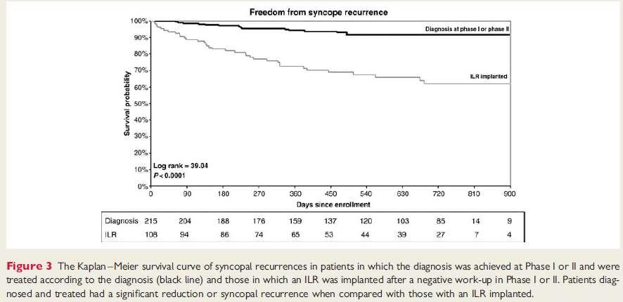 Syncope-BBB B4 study Eur