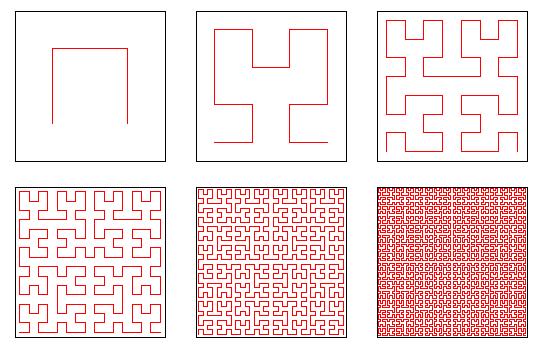 7 ο Κεφάλαιο Τεχνικές Οπτικής Παρουσίασης των Μοντέλων Εξόρυξης Γνώσης 348 Peano Hilbert / Morton Οι τεχνικές αυτές βασίζονται στους αλγόριθμους γεμίσματος κενού χώρου του Peano Hilbert και Morton