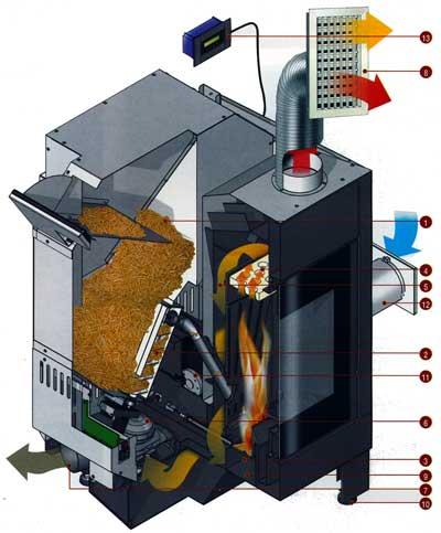 1.4.5 Ενεργειακό τζάκι καύσης pellets (συσσωματώματα)/μπρικετών ξύλου Τα τζάκια καύσης βιομάζας κερδίζουν όλο και περισσότερο έδαφος στην ελληνική αγορά.