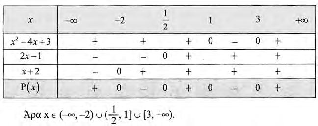 128 ΛΥΣΕΙΣ ΤΩΝ