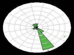 8. Άνεμος Κατευθύνσεις, μέση ταχύτητα (m/s) και συχνότητα ανέμων Σύμφωνα με τον χάρτη και τους παρακάτω πίνακες προσδιορίζεται η κατεύθυνση, η μέση ταχύτητα (m/s) και η συχνότητα (%) των ανέμων στην