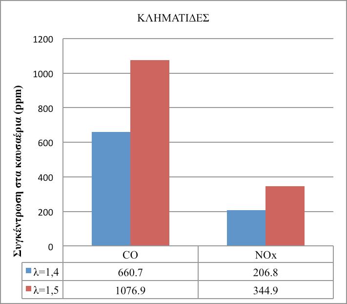 Διάγραµµα 4.3.