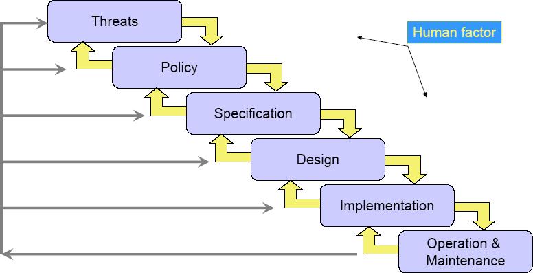 Security Policy