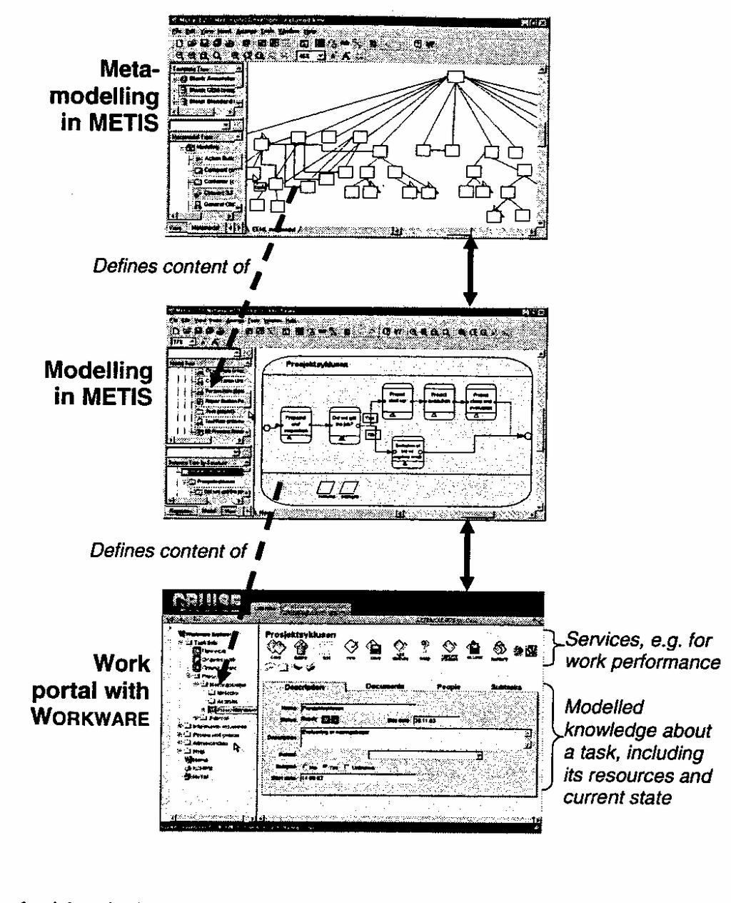 Εικόνα 20 : EXTERNAL δοµή περιβαλλόντων χρήστη 3. Ετερογένεια γνώσης : Η επικοινωνία υποστηρίζεται από εργαλεία δοµής και ορολογίας της γλώσσας µοντελοποίησης.