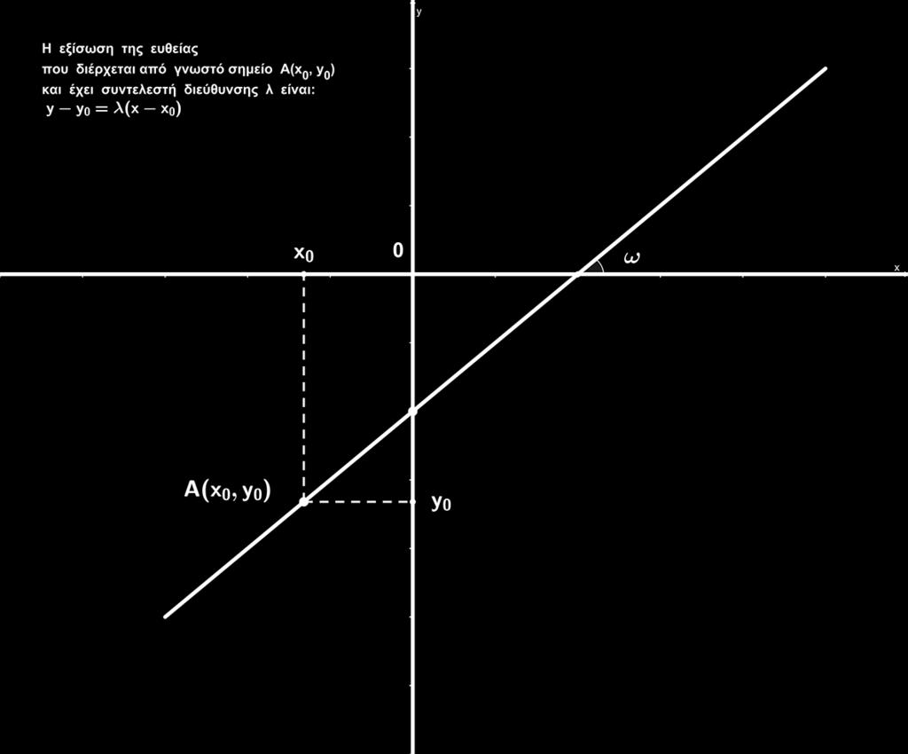 Απάντηση Η εξίσωση y y o = λ(x x o ) είναι η εξίσωση της ευθείας που έχει γνωστό συντελεστή διεύθυνσης λ και