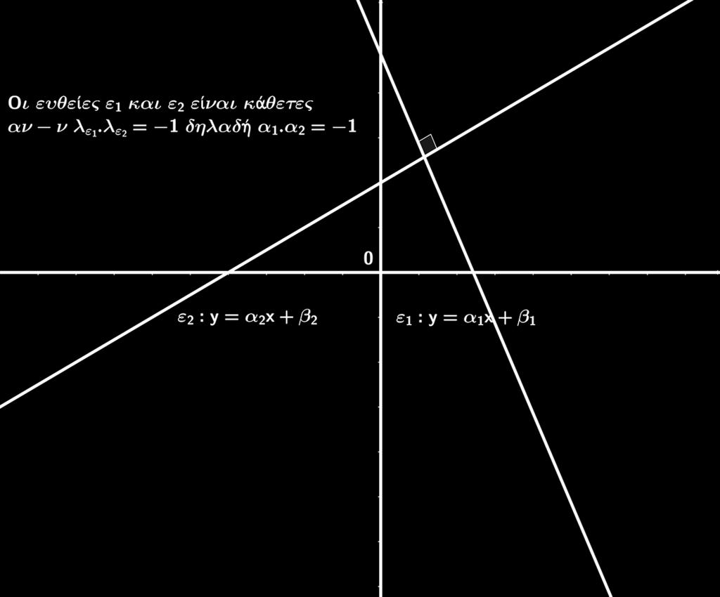 συντελεστές διεύθυνσης 2 ευθειών ορίζονται, τότε : Οι ευθείες