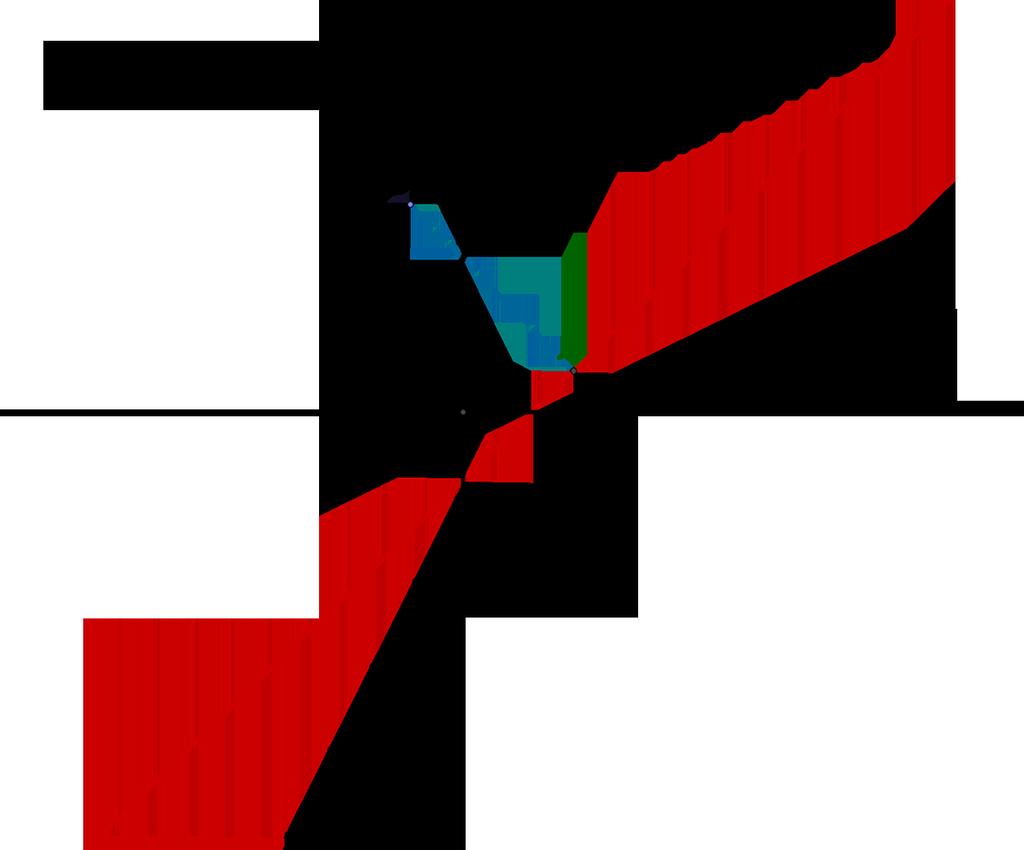 Ο τύπος της απόστασης Σ είναι : d(a, ɛ) = Ax o + By o + Γ A 2 + B 2 Σχήµα 1.