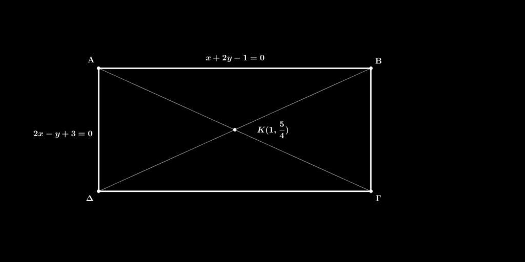 Θέµα 1.8 ίνεται ορθογώνιο παραλληλόγραµµο ΑΒΓ. Με τις πλευρές ΑΒ και Γ να έχουν εξισώσεις (AB) : x + 2y 1 = 0 και (B ) : 2x y + 3 = 0 και το σηµείο τοµής των διαγωνίων να είναι το K(1, 5 4 ).