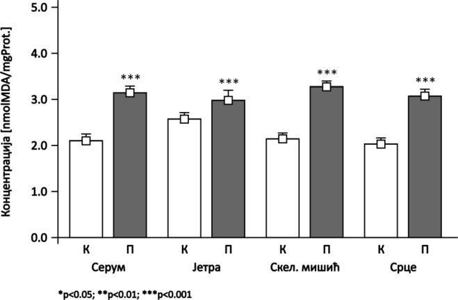 4. РЕЗУЛТАТИ ИСТРАЖИВАЊА 4.3.