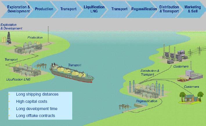 12 LNG βασικές πληροφορίες Η