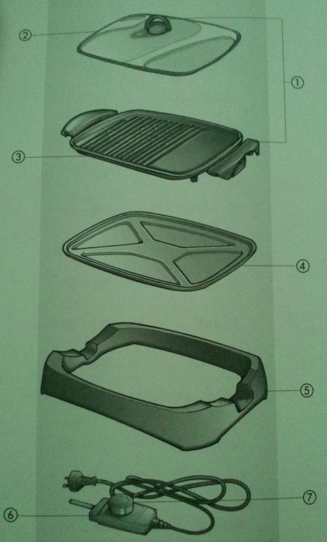 17 Parts of the Appliance 1. Handles 2. Glass lid 3. Non-stick plate 4.