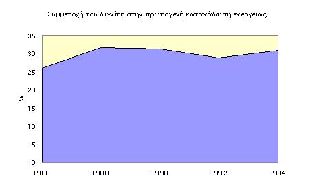 3 ΣΤΟΙΧΕΙΑ ΓΙΑ ΤΗΝ ΕΚΜΕΤΑΛΛΕΥΣΗ ΤΟΥ ΛΙΓΝΙΤΗ 52