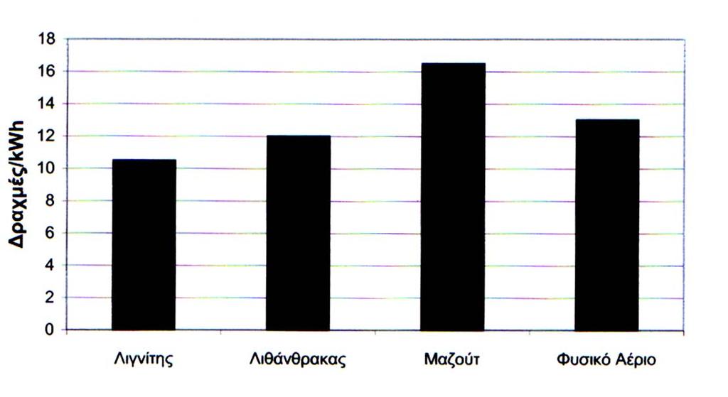 3 ΣΤΟΙΧΕΙΑ ΓΙΑ ΤΗΝ ΕΚΜΕΤΑΛΛΕΥΣΗ ΤΟΥ ΛΙΓΝΙΤΗ 53 υπόλοιπο 20% περίπου, από τα λιγνιτωρυχεία της Μεγαλόπολης.