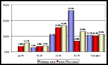 РЕЗУЛТАТИ 100 90 80 70 60 50 40 30 20 10 0 78.9% 21.1% руптура анеуризме абдоминалне аорте 87% 92.6% 13% анеуризма абдоминалне аорте 7.4% без анеуризме абдоминалне аорте мушки женски Графикон 9.