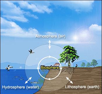 Το πεδίο μελέτης της Υδρολογίας Ατμόσφαιρα Επιφάνεια της γης Εσωτερικό λιθόσφαιρας (μέχρι βάθος ~ 1km) Υδρόσφαιρα (ωκεανοί) Πηγή: Εργαστήριο Υδρολογίας και Αξιοποίησης