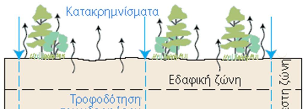 Το πεδίο μελέτης της Υδρολογίας Το πεδίο μελέτης της Υδρολογίας περιλαμβάνει την