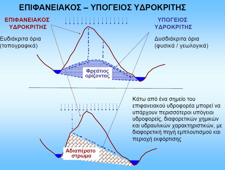 Πηγή: Εργαστήριο Υδρολογίας και Αξιοποίησης Υδατικών Πόρων, Τομέας Υδατικών Πόρων και Περιβάλλοντος,