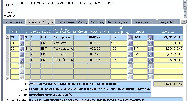 Μόνο τότε είναι δυνατή η πρώτη αποθήκευση, κατά την οποία το σύστημα αποδίδει τιμή στο πεδίο ΑΑ, που χαρακτηρίζει μοναδικά την Πρόσκληση στο ΟΠΣ. 1.3.