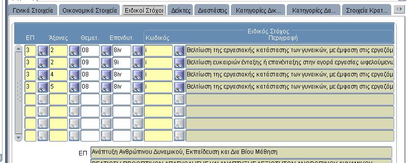 την υπογραφή του σχεδίου της Πρόσκλησης) 1.4. Οικονομικά στοιχεία Μετά την πρώτη αποθήκευση ο χρήστης μπορεί να εισάγει περαιτέρω εγγραφές στα Οικονομικά στοιχεία της πρόσκλησης εφόσον απαιτείται.